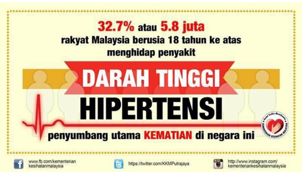 statistik-sakit